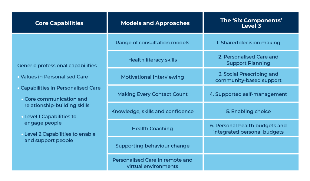 Our personalised care curriculum